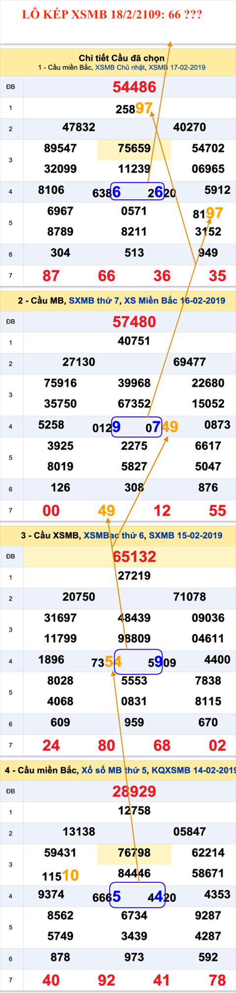 An so kep thu nhi - Lo kep XSMB 18-2-2019